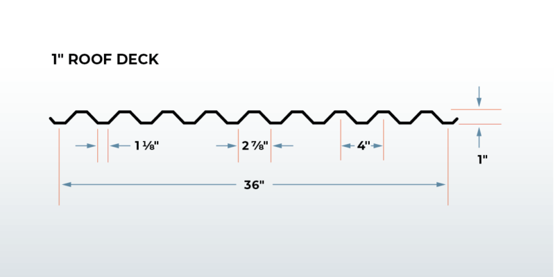 one inch roof deck profile illustration