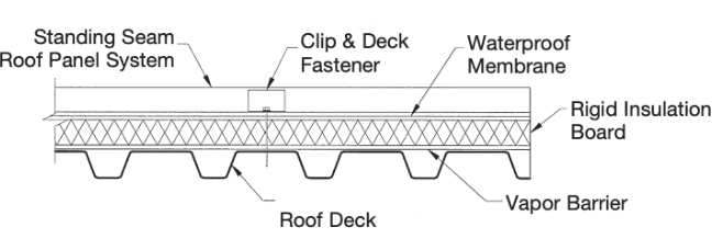 Metal Roofing Diagram