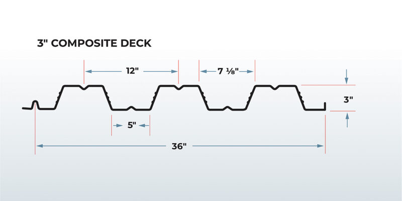CSM composite deck 3" profile illustration