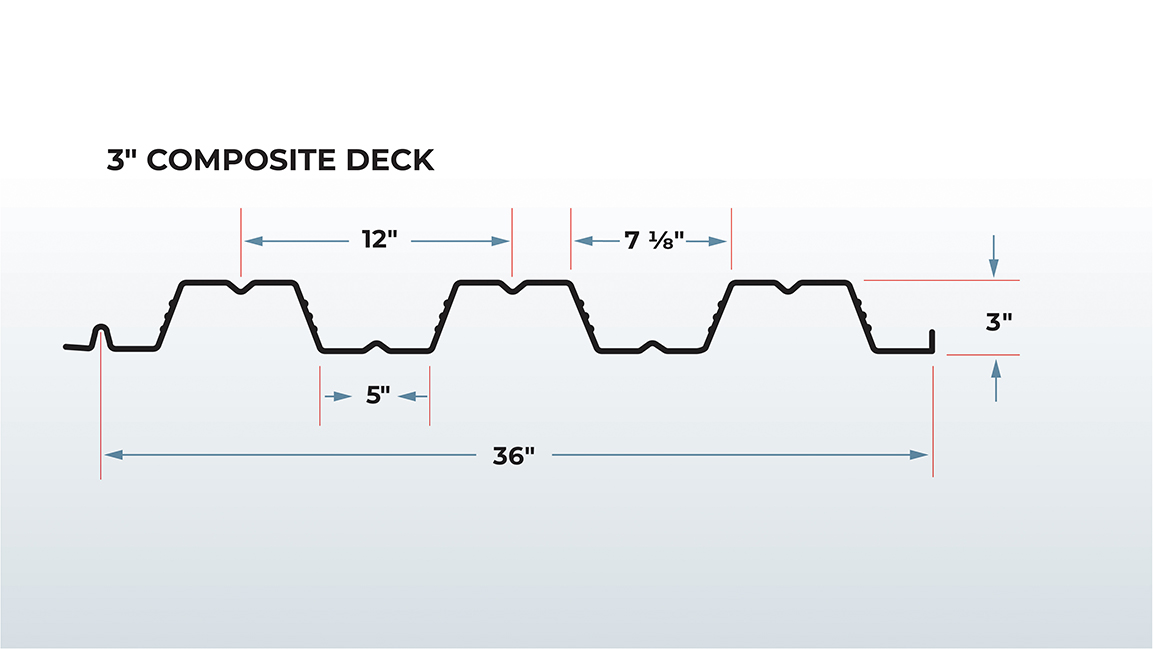 CSM composite deck 3" profile illustration