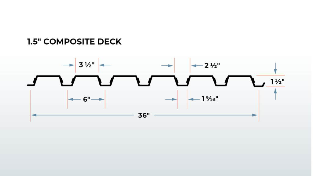 one and a half inch composite deck profile illustration