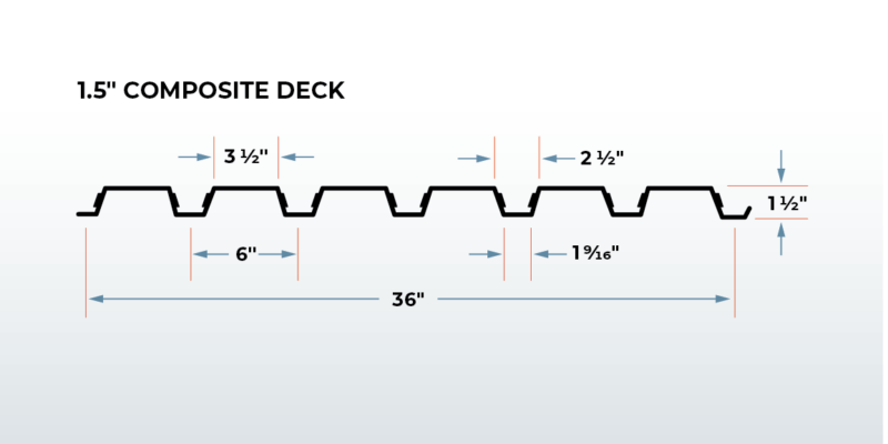 one and a half inch composite deck profile illustration