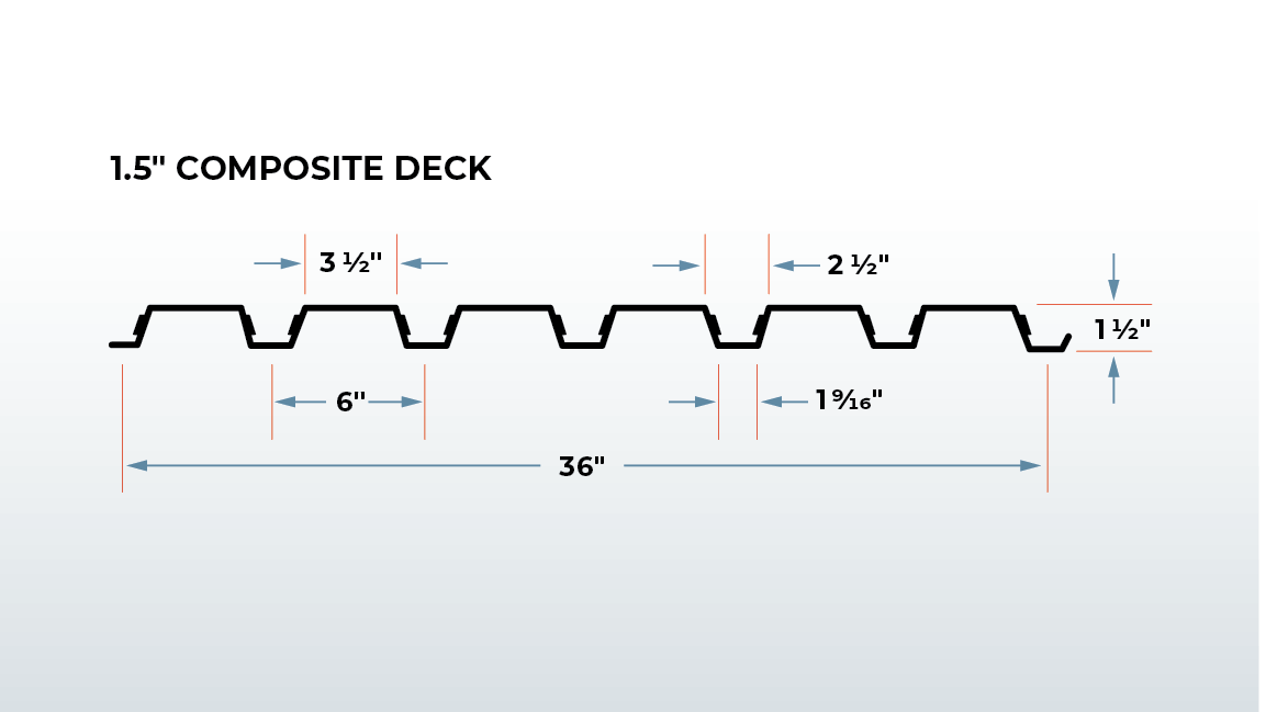 1 5 Composite Deck CSM Metal Deck