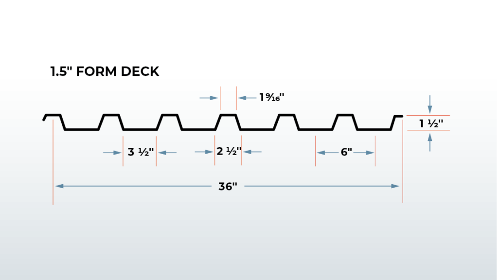 one and a half inch form deck profile illustration