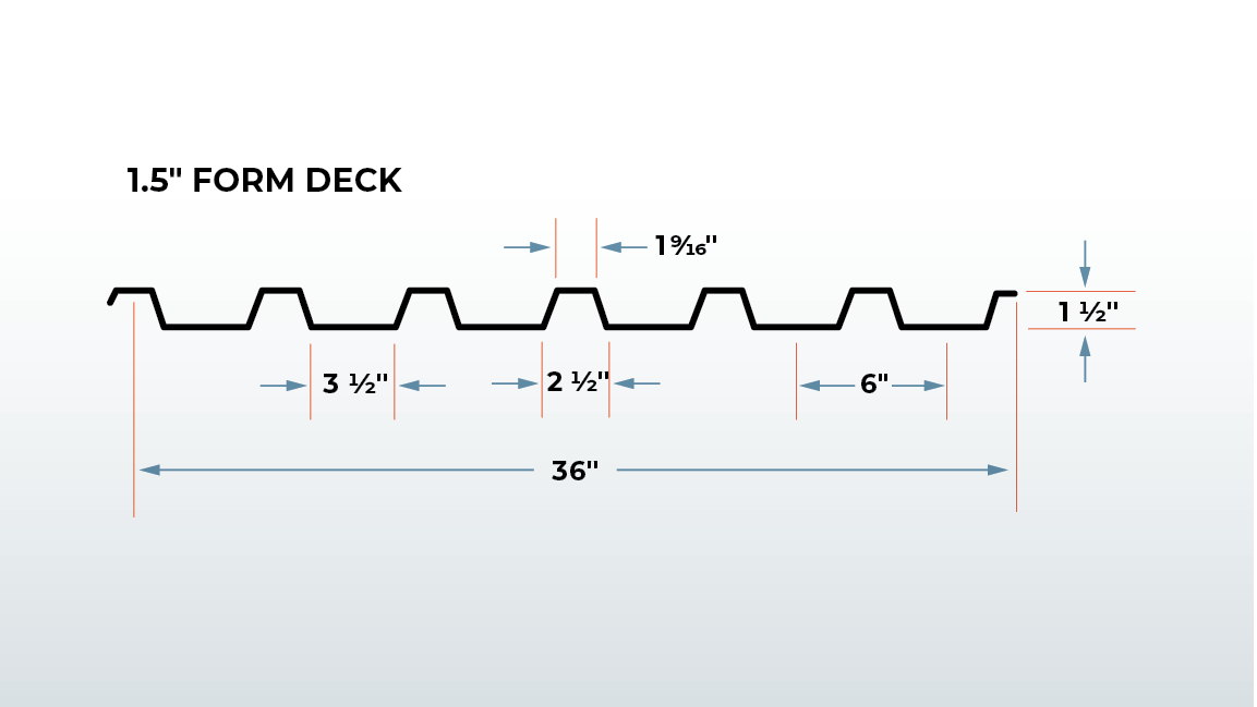 Sheet Metal Gauge Table Pdf Elcho Table
