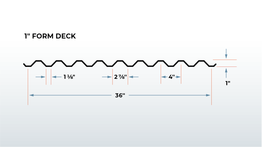 one inch form deck profile illustration