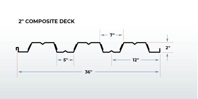 two inch composite deck profile illustration