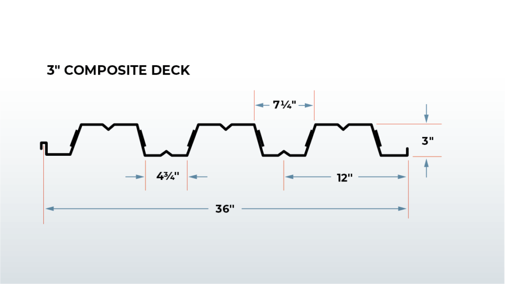 three inch composite deck profile illustration
