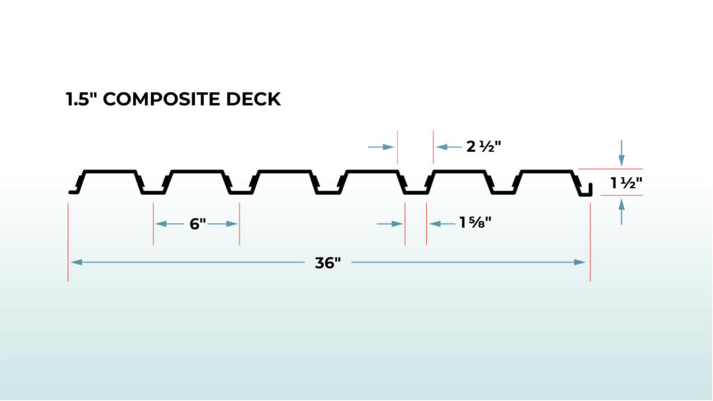 Composite 1.5 inch deck