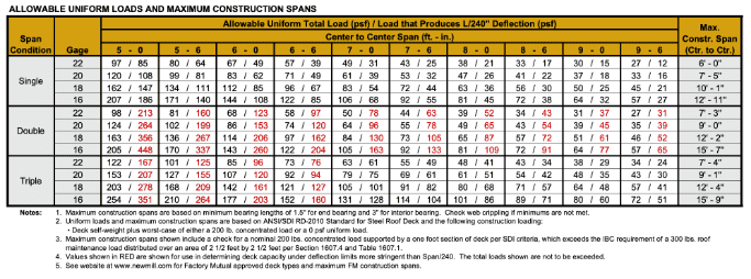 b-deck-csm-metal-deck