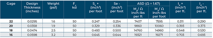 2 inch form table section properties