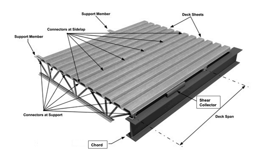 A Closer Look at Roof Deck Diaphragm